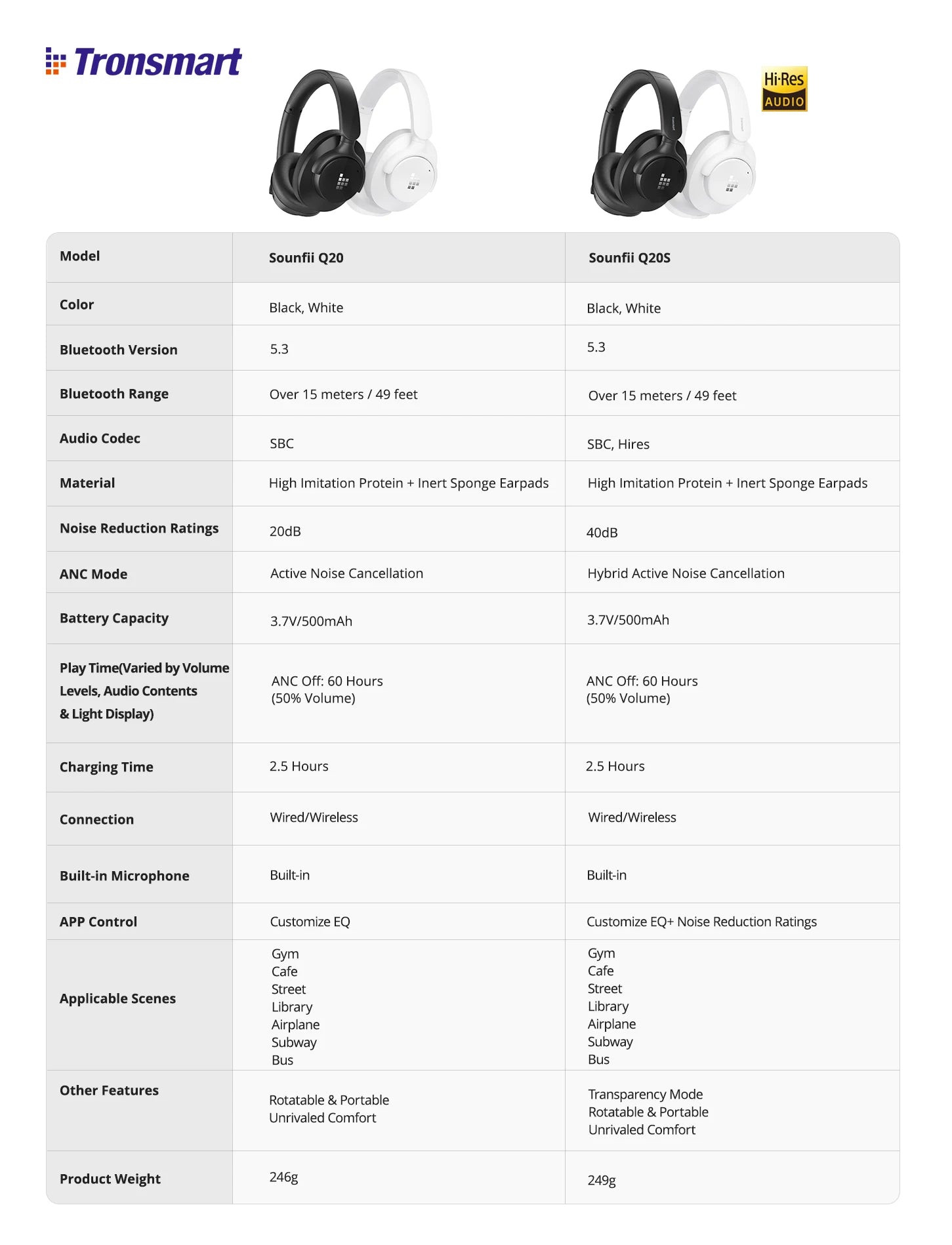 Tronsmart Sounfii Q20S Headphones Wireless Bluetooth Headset with Noise Cancellation 60H Playtime Hi-Res Audio App Control